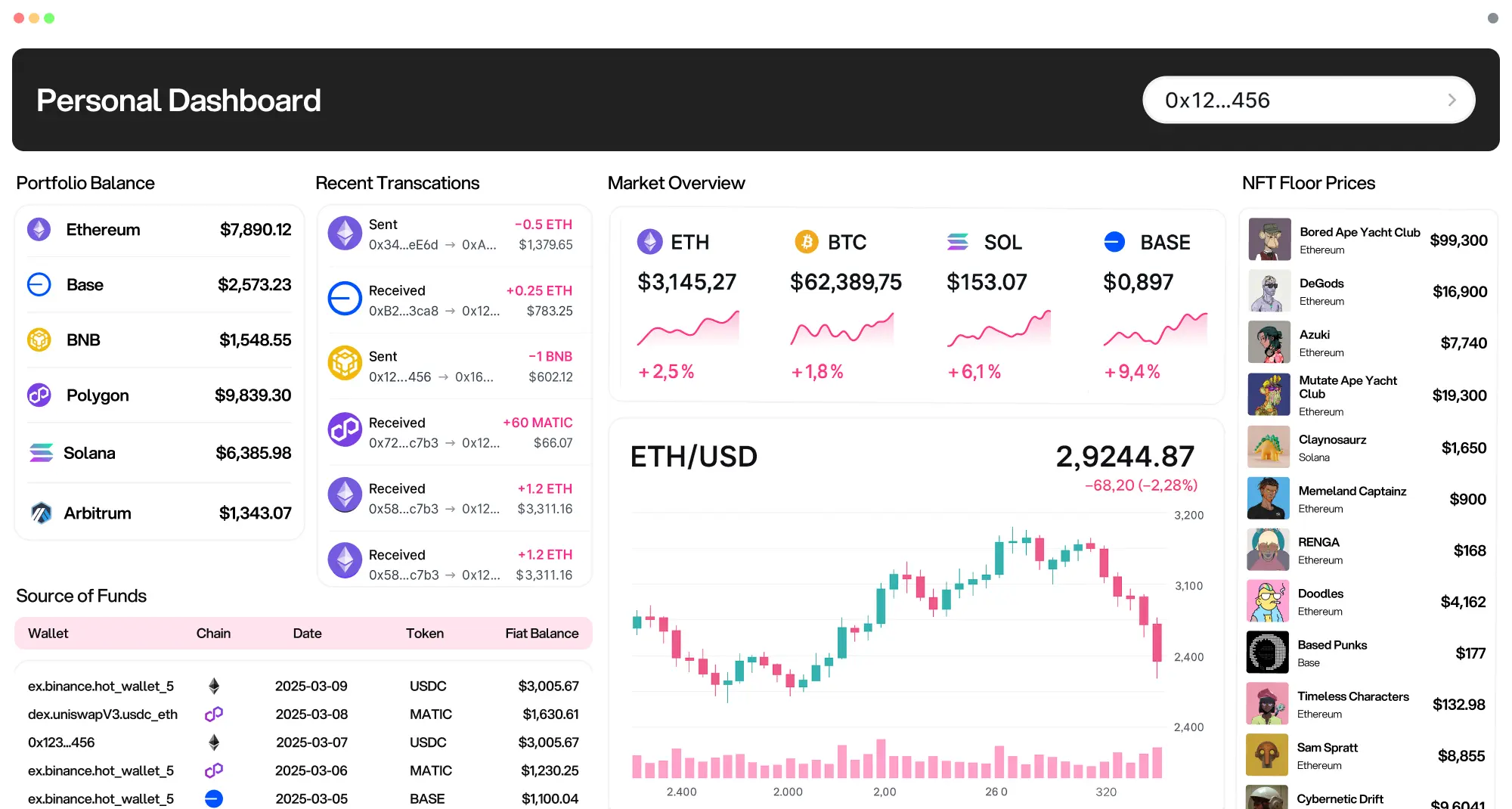 GoldRush multichain data dashboard showing wallet balances and onchain activity across 100+ blockchains